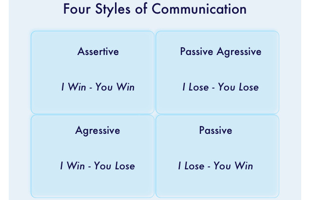 How To Be More Assertive For Better Communication