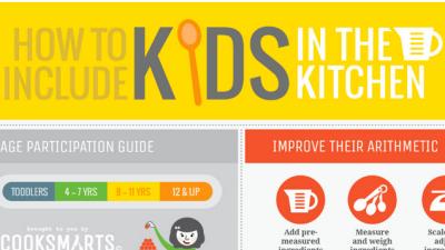 Include Your Kids In The Kitchen, No Matter What Age They Are