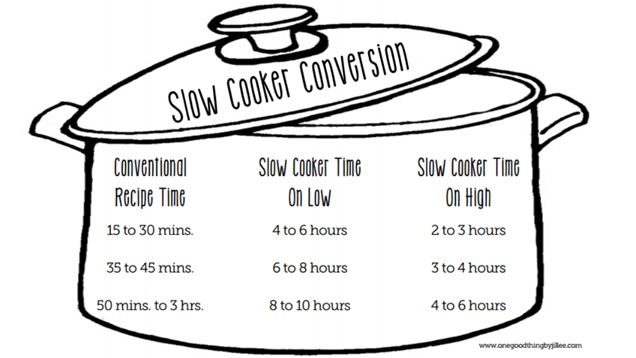 Make Almost Any Recipe Work In A Slow Cooker With This Chart