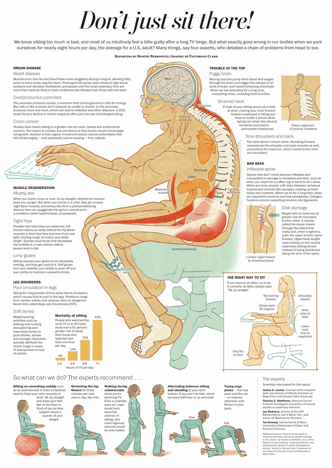 This Graphic Explains All The Health Hazards Of Sitting For Too Long
