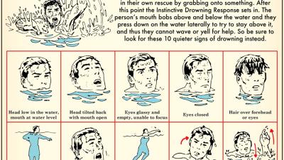 Use This Infographic To Identify What Drowning Really Looks Like