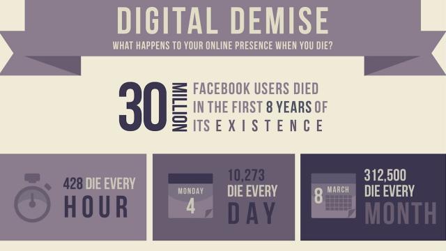 What Happens To Your Facebook Account When You Die?