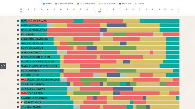 This Graphic Details The Daily Routines Of Famous Creative People