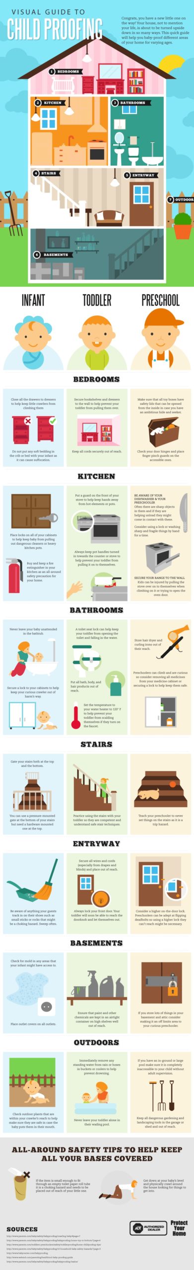 Keep Your Home Child-Safe With This Room-By-Room Infographic