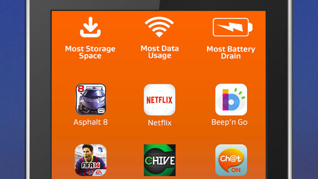 The Popular Android Apps That Hog The Most Battery, Data And Storage