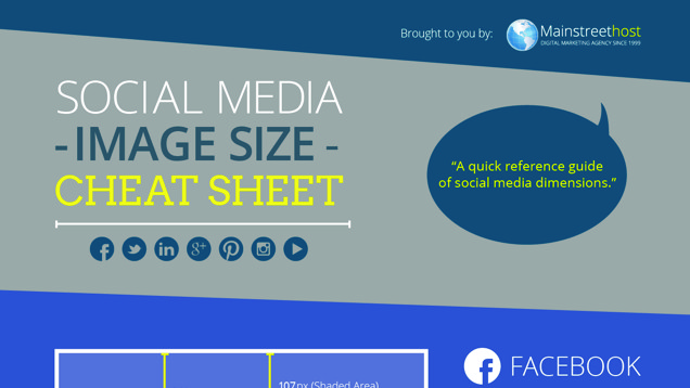 The Correct Dimensions For Images On Different Social Networks
