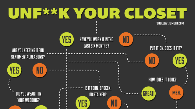 This Flowchart Helps Cleans Your Wardrobe With Quick Decisions
