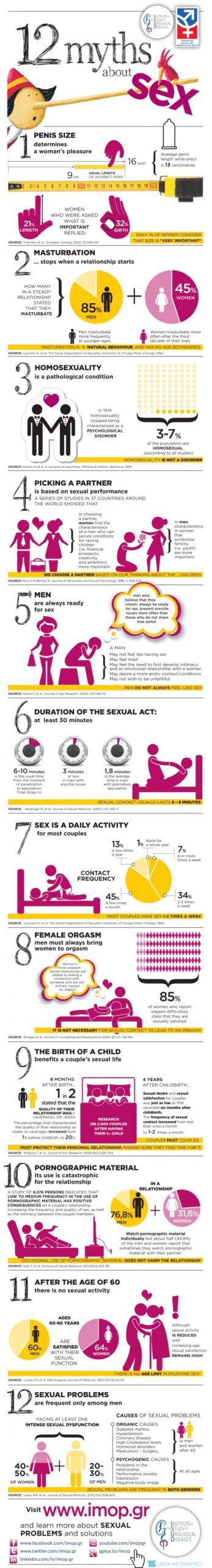 12 Myths About Sex You Need To Stop Believing [Infographic]