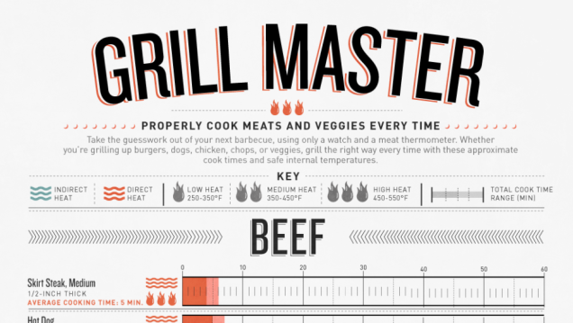 Top 10 Food Infographics To Hang In Your Kitchen Or Save To Your Phone