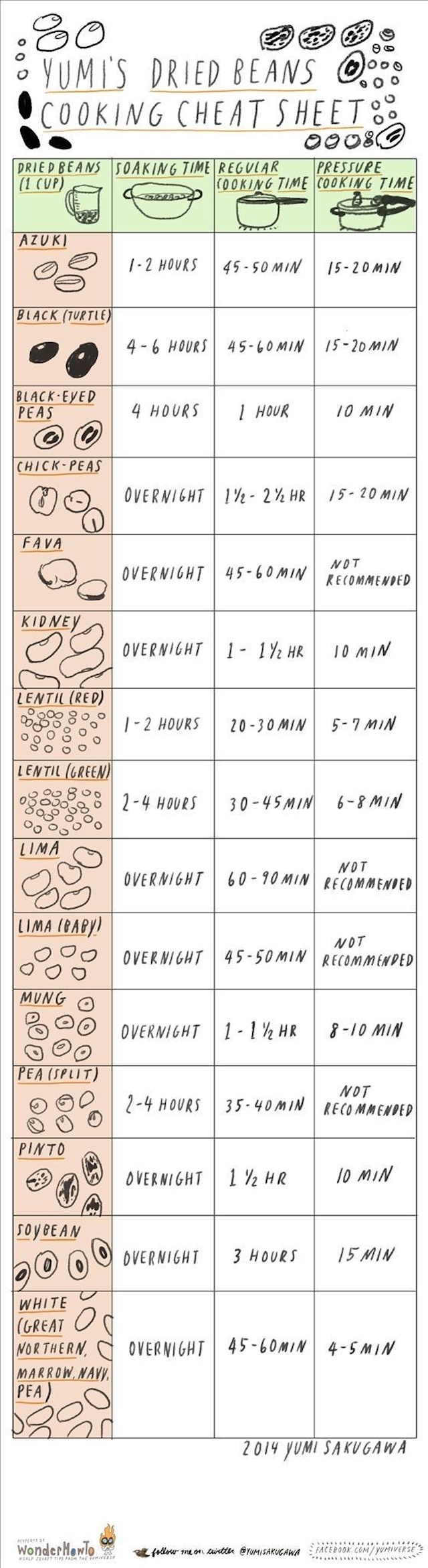 This Cheat Sheet Shows You The Right Soaking Times For Dried Beans