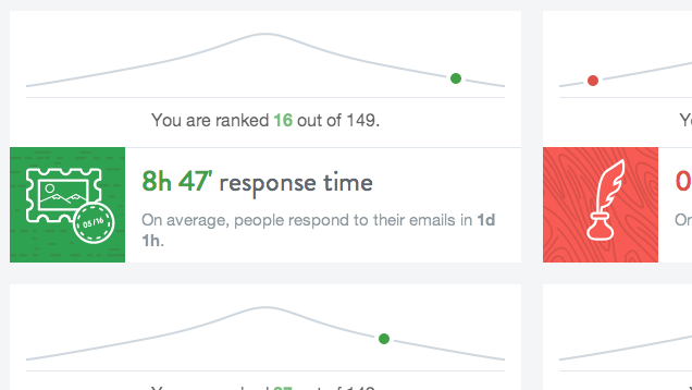 Inbox Checkup Analyses Your Email, Provides Stats On Your Usage