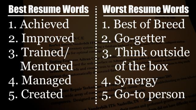 The 15 Best And Worst Words To Use On Resumes According To Recruiters