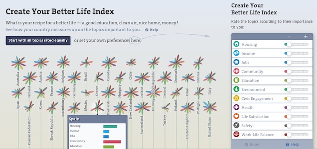 The Better Life Index Tool Tells You Which Country Is Best For You