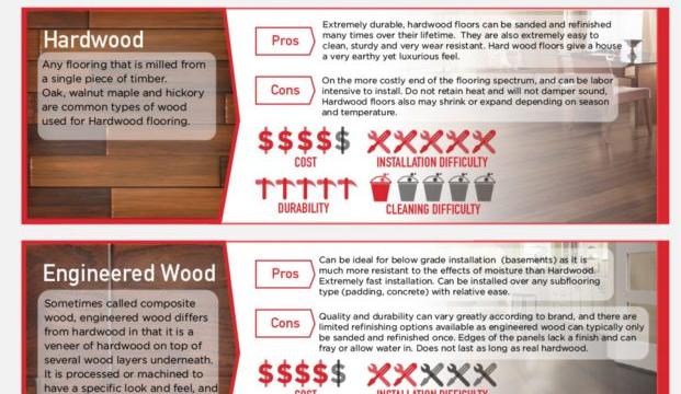 The Pros And Cons Of Different Types Of Home Flooring