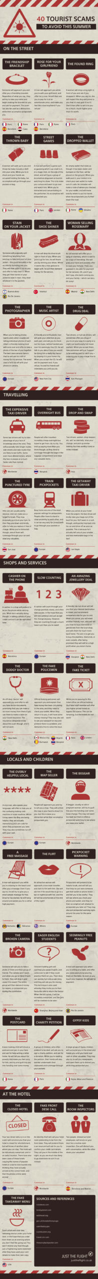 This Infographic Breaks Down The Most Common Travel Scams By Country