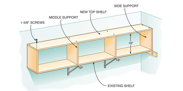 Add Custom Shelving To The Empty Space Above Your Closet