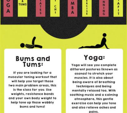 This Graphic Helps You Choose The Right Fitness Class For You