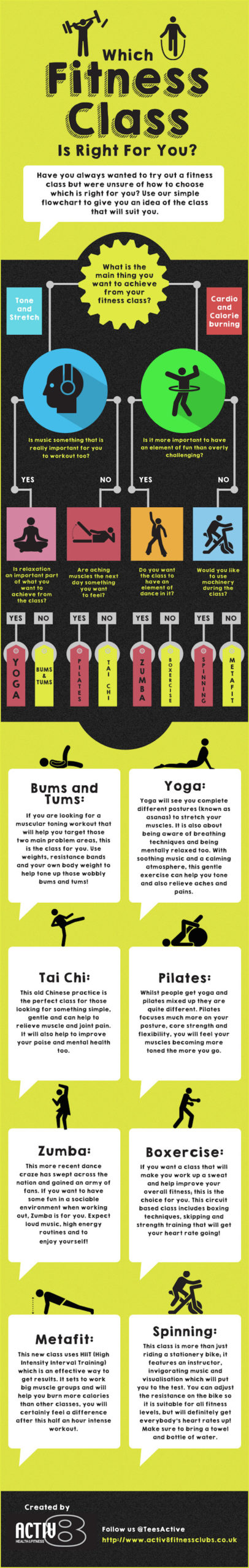 This Graphic Helps You Choose The Right Fitness Class For You