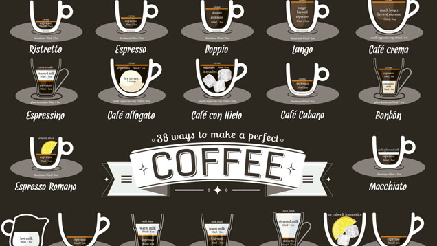 How To Make 38 Different Types Of Coffee [Infographic]