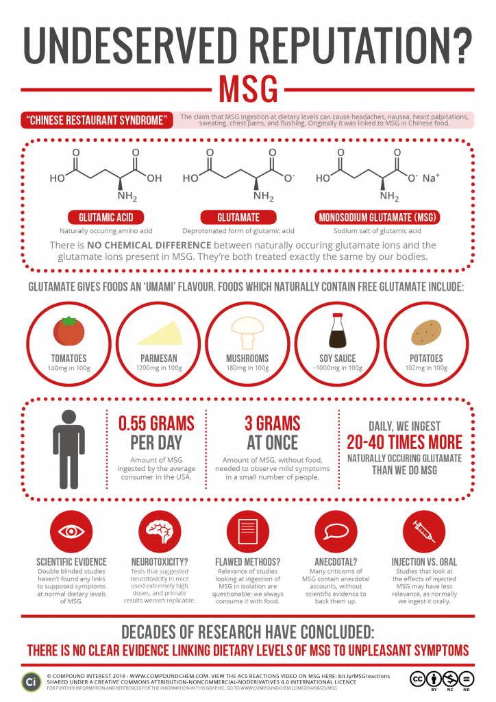 The Truth About MSG And Your Health [Infographic]