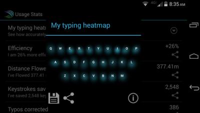 Use SwiftKey’s Heat Map To See Where You’re Making Mistakes