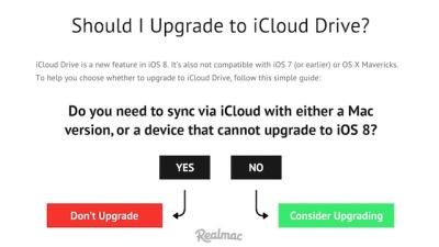 Do Not Enable iCloud Drive In iOS 8