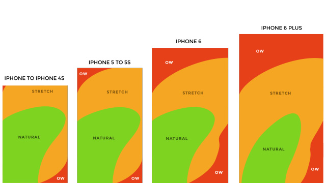 How Much You’ll Have To Stretch Your Thumb To Use The New iPhones