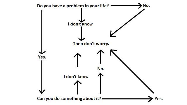 This Flowchart Tells You When To Worry About Anything