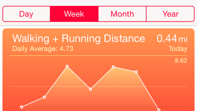 The Best Apps That Integrate With iOS 8’s Healthkit