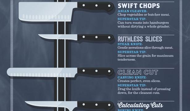 What The Knives In Your Knife Block Are Actually For [Infographic]