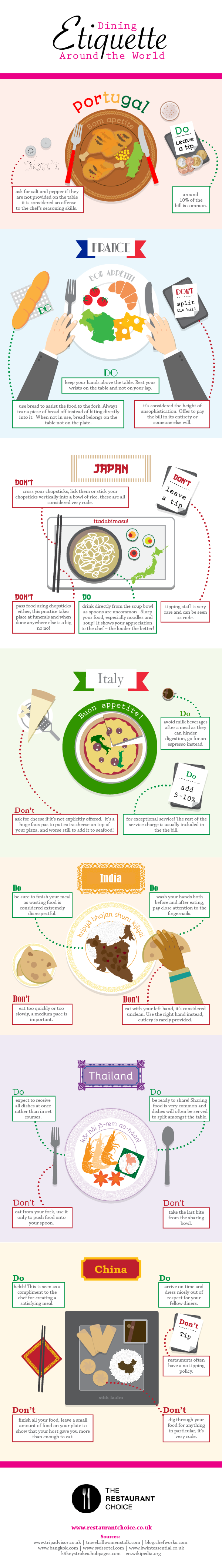 Learn Proper Global Dining Etiquette With This Chart