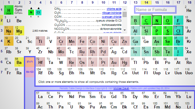 Ptable Provides An In-Depth, Interactive Periodic Table Of Elements