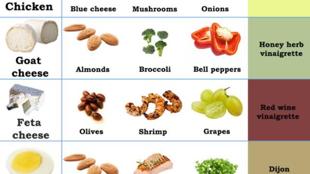 This Graphic Shows How To Pair Ingredients For More Flavourful Salads