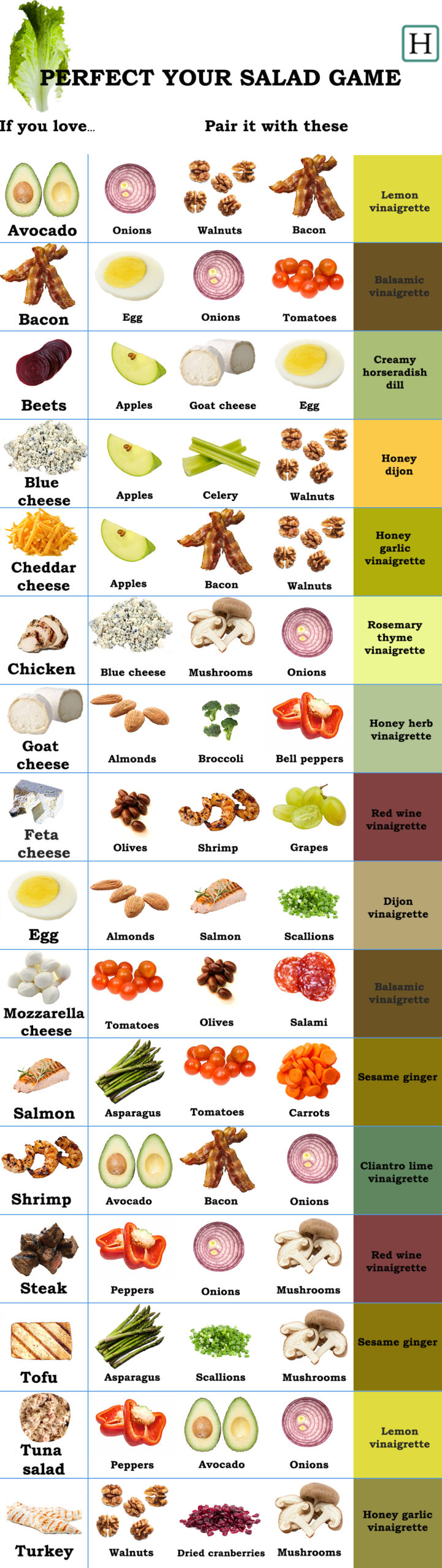 This Graphic Shows How To Pair Ingredients For More Flavourful Salads