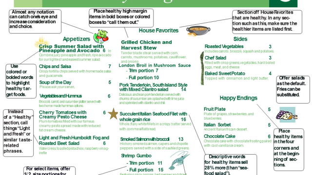 This Diagram Shows How Restaurant Menus Play Tricks On Your Mind
