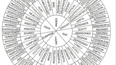Find The Perfect Word For Your Feelings With This Vocabulary Wheel