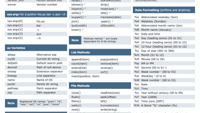 A Python Cheat Sheet For Newbie Coders