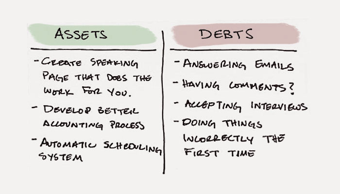 Time Assets And Debts: A Different Way To Think About Productivity
