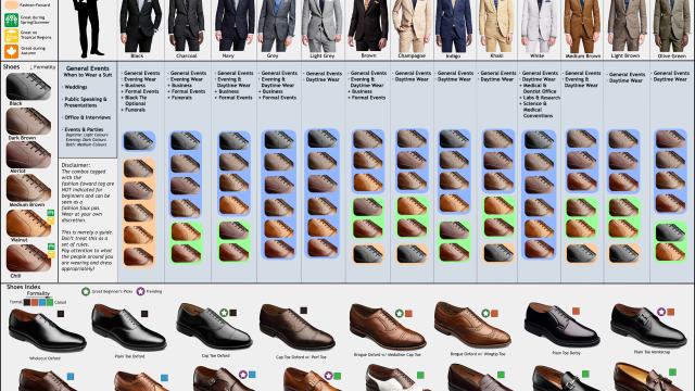 Know The Right Suit And Shoes For Any Occasion With This Chart