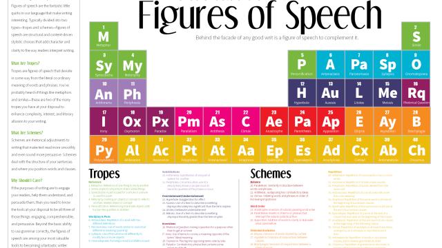 Improve Your Writing With This Periodic Table Of The Figures Of Speech