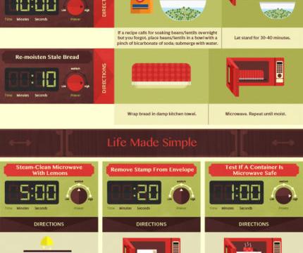 A Handy Cheat Sheet On How To Best Use Your Microwave [Infographic]