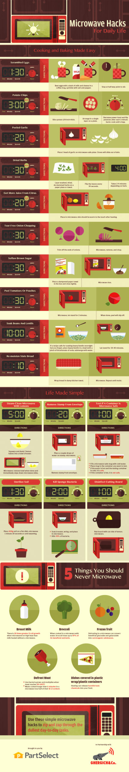 A Handy Cheat Sheet On How To Best Use Your Microwave [Infographic]