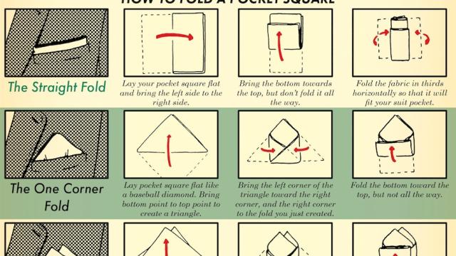 Learn To Fold A Pocket Square With This Chart