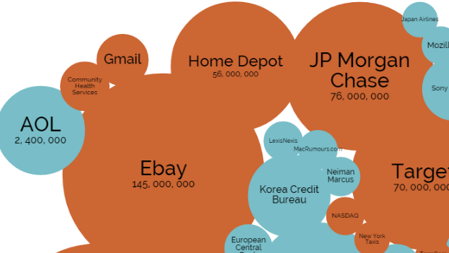 Explore The World’s Biggest Data Breaches With This Interactive Chart