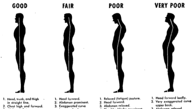 Improve Your Posture With These Exercises From The Army Field Manual