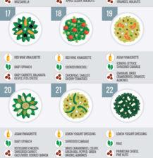 This Infographic Shows 50 Salad Ideas To Enjoy All Year Round