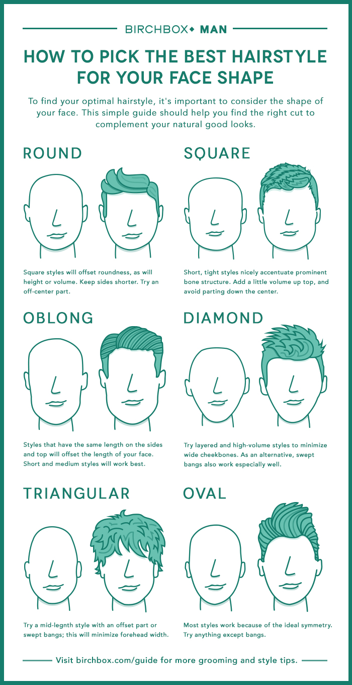 The Best Men’s Hairstyles For Different Face Types [Infographic]