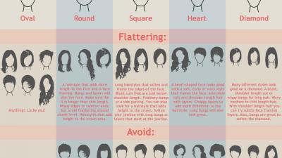 Find The Best Women’s Hairstyle For Your Face Shape