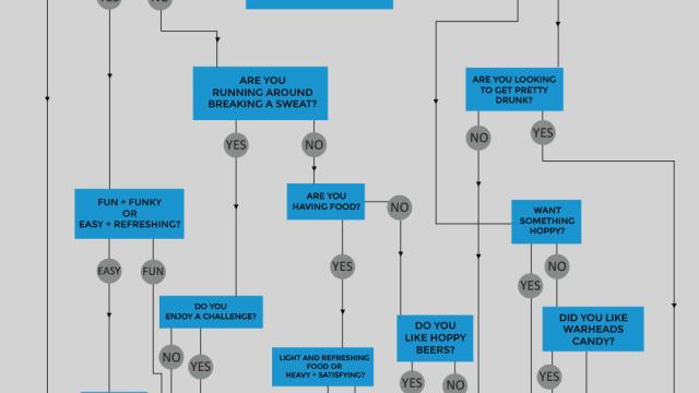 Decide What Style Of Beer You Want To Drink With This Flow Chart