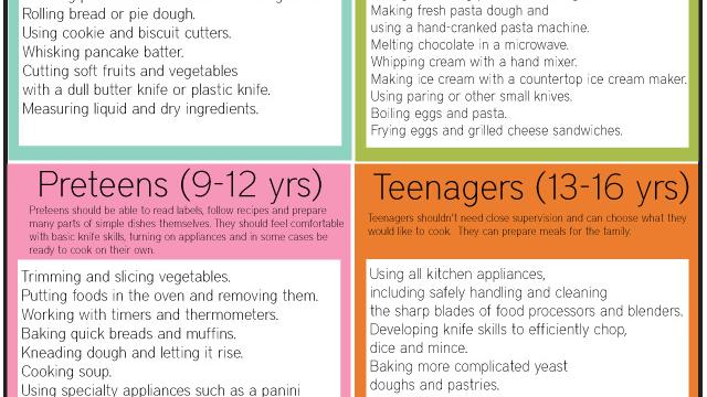 The Kitchen Skills Kids Can Learn, By Age Group
